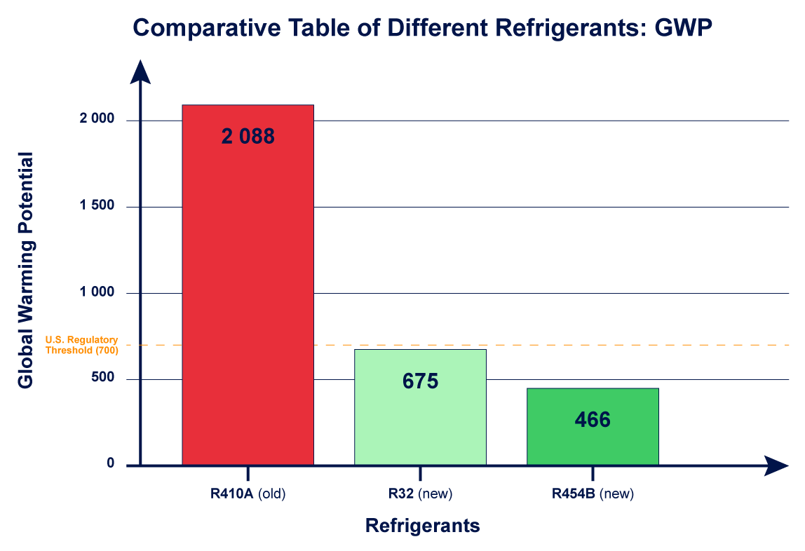 Tableau-comparatif-des-differents-refrigerants-PRG.pngTableau-comparatif-des-differents-refrigerants-PRG-EN